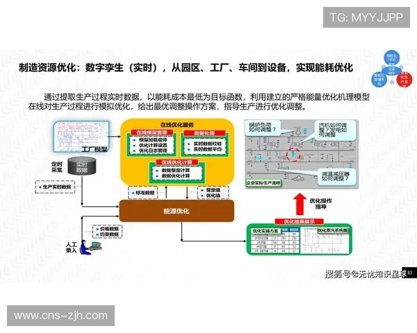 系统发展重心由硬件堆砌转向软件定义与智能化升级。