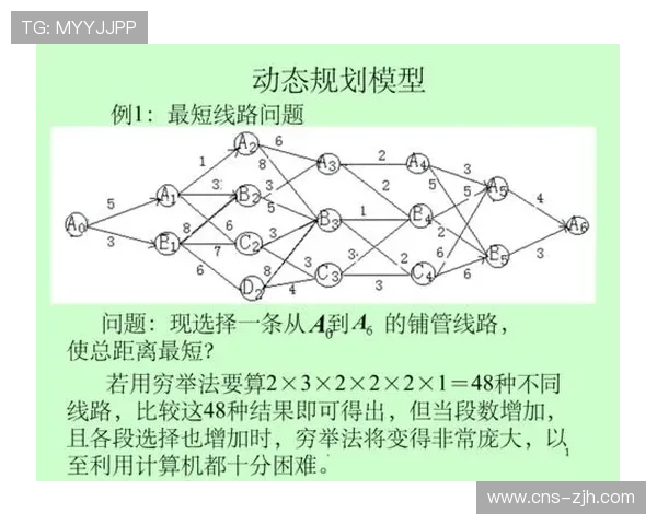 容量规划模型预测资源需求，避免过度配置
