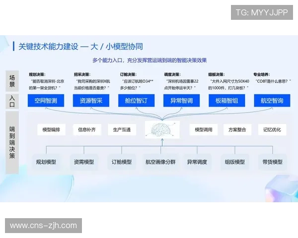 制作团队利用AI智能决策助手 优化了体育商业化结构在智能化推进期的岗位配置